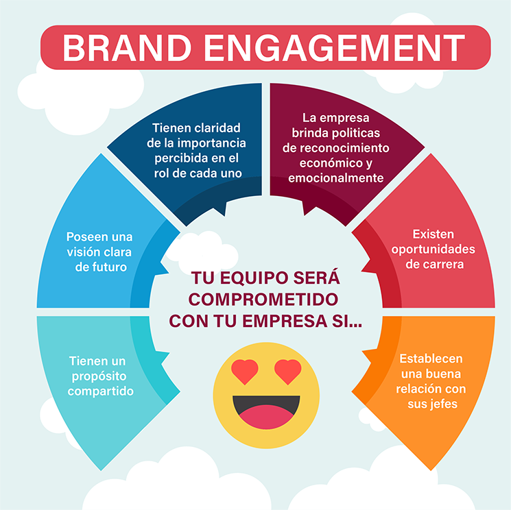 INFO ENGAGEMENT INFO ENGAGEMENT
